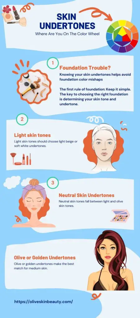 Skin Undertones Chart A Makeup Cheat Sheet Infographic